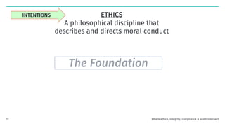 ETHICS
A philosophical discipline that
describes and directs moral conduct
INTENTIONS
The Foundation
Where ethics, integrity, compliance & audit intersect
11
 
