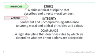 ETHICS
A philosophical discipline that
describes and directs moral conduct
INTEGRITY
Consistent and uncompromising adherence
to strong moral and ethical principles and values
COMPLIANCE
A legal discipline that describes rules by which we
determine whether or not actions are acceptable
INTENTIONS
ACTIONS
Where ethics, integrity, compliance & audit intersect
17
 