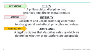 ETHICS
A philosophical discipline that
describes and directs moral conduct
INTEGRITY
Consistent and uncompromising adherence
to strong moral and ethical principles and values
COMPLIANCE
A legal discipline that describes rules by which we
determine whether or not actions are acceptable
INTENTIONS
ACTIONS
VERIFICATION
Where ethics, integrity, compliance & audit intersect
18
 