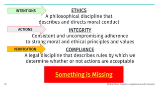ETHICS
A philosophical discipline that
describes and directs moral conduct
INTEGRITY
Consistent and uncompromising adherence
to strong moral and ethical principles and values
COMPLIANCE
A legal discipline that describes rules by which we
determine whether or not actions are acceptable
INTENTIONS
ACTIONS
Something is Missing
VERIFICATION
Where ethics, integrity, compliance & audit intersect
20
 