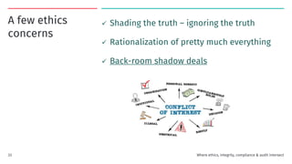A few ethics
concerns
✓ Shading the truth – ignoring the truth
✓ Rationalization of pretty much everything
✓ Back-room shadow deals
Where ethics, integrity, compliance & audit intersect
33
 