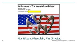 Plus Nissan, Mitsubishi, Fiat Chrysler…
Where ethics, integrity, compliance & audit intersect
36
 