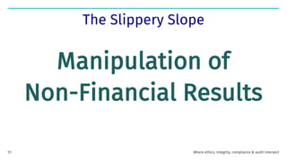 Manipulation of
Non-Financial Results
The Slippery Slope
Where ethics, integrity, compliance & audit intersect
51
 