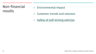 Non-financial
results
✓ Environmental impact
✓ Customer trends and volumes
✓ Safety of self-driving vehicles
Where ethics, integrity, compliance & audit intersect
54
 