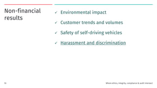 Non-financial
results
✓ Environmental impact
✓ Customer trends and volumes
✓ Safety of self-driving vehicles
✓ Harassment and discrimination
Where ethics, integrity, compliance & audit intersect
55
 