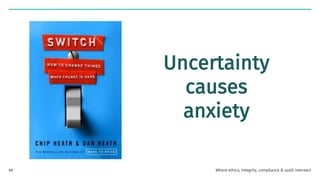 Uncertainty
causes
anxiety
Where ethics, integrity, compliance & audit intersect
66
 