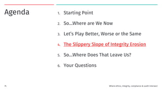 1. Starting Point
2. So…Where are We Now
3. Let’s Play Better, Worse or the Same
4. The Slippery Slope of Integrity Erosion
5. So…Where Does That Leave Us?
6. Your Questions
Agenda
Where ethics, integrity, compliance & audit intersect
75
 