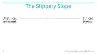 The Slippery Slope
Unethical
(Dishonest)
Ethical
(Honest)
Where ethics, integrity, compliance & audit intersect
78
 