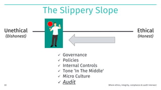 ✓ Governance
✓ Policies
✓ Internal Controls
✓ Tone ‘In The Middle'
✓ Micro Culture
✓ Audit
Ethical
(Honest)
Unethical
(Dishonest)
The Slippery Slope
Where ethics, integrity, compliance & audit intersect
83
 