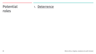 Potential
roles
1. Deterrence
Where ethics, integrity, compliance & audit intersect
89
 