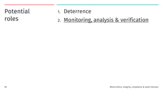 Potential
roles
1. Deterrence
2. Monitoring, analysis & verification
Where ethics, integrity, compliance & audit intersect
90
 