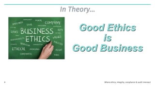 8
In Theory…
Good Ethics
is
Good Business
Where ethics, integrity, compliance & audit intersect
 