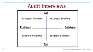 98
Audit Interviews
Where ethics, integrity, compliance & audit intersect
 