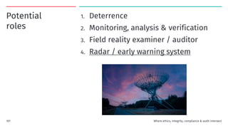 Potential
roles
1. Deterrence
2. Monitoring, analysis & verification
3. Field reality examiner / auditor
4. Radar / early warning system
Where ethics, integrity, compliance & audit intersect
107
 