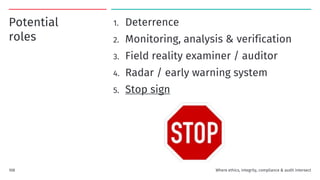 Potential
roles
1. Deterrence
2. Monitoring, analysis & verification
3. Field reality examiner / auditor
4. Radar / early warning system
5. Stop sign
Where ethics, integrity, compliance & audit intersect
108
 