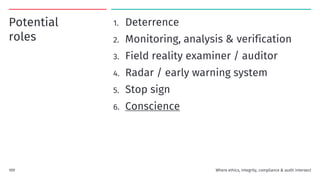 Potential
roles
1. Deterrence
2. Monitoring, analysis & verification
3. Field reality examiner / auditor
4. Radar / early warning system
5. Stop sign
6. Conscience
Where ethics, integrity, compliance & audit intersect
109
 