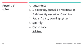 Potential
roles
1. Deterrence
2. Monitoring, analysis & verification
3. Field reality examiner / auditor
4. Radar / early warning system
5. Stop sign
6. Conscience
7. Advisor
Where ethics, integrity, compliance & audit intersect
112
 