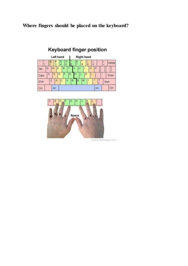 Where fingers should be placed on the keyboard?
 