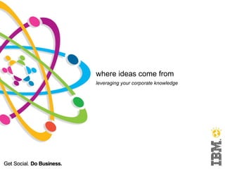 where ideas come from
leveraging your corporate knowledge
 