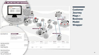 29
Customer
Journey
Maps +
Business
Model
Wrapper
 