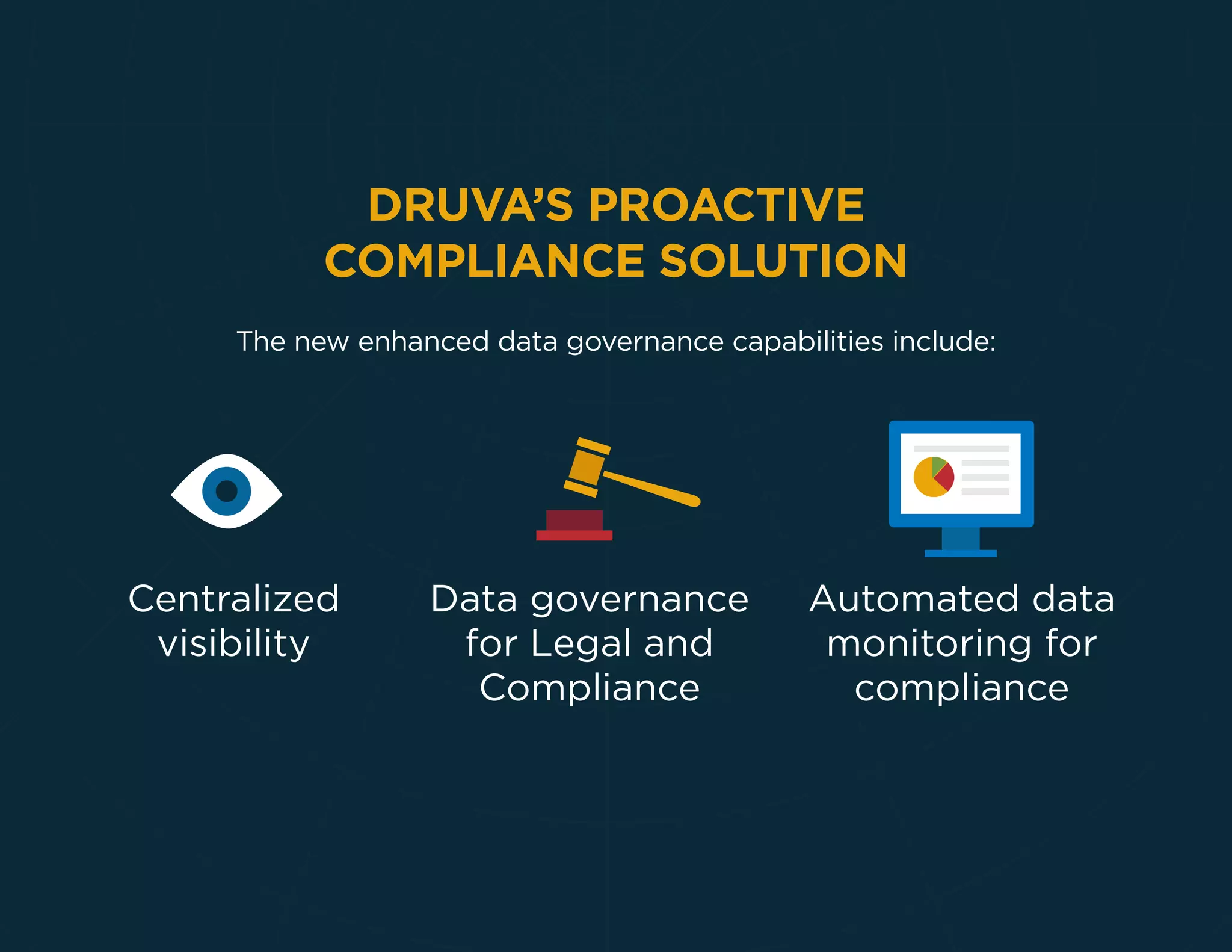 The new enhanced data governance capabilities include:
DRUVA’S PROACTIVE
COMPLIANCE SOLUTION
 