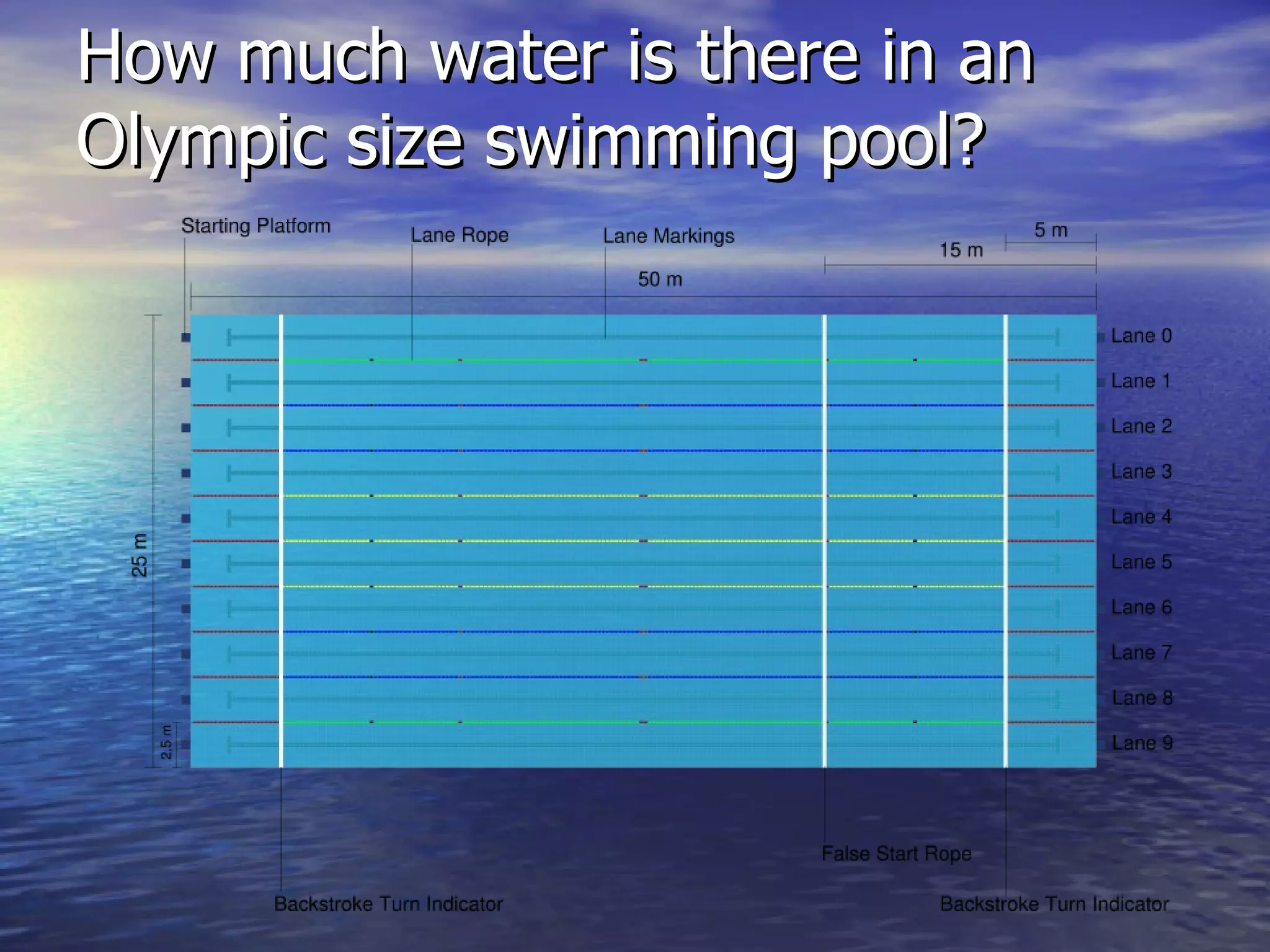 How much water is there in an Olympic size swimming pool? 