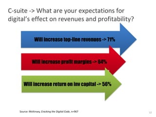 12	
  
Source:	
  	
  IBM	
  Insight	
  Conference	
  
THE LARGEST TAXI
COMPANY IN THE WORLD
OWNS NO CARS.
 