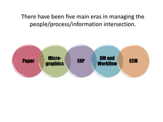 17	
  
CONTENT MANAGEMENT IS AT THE
HEART OF THE REVOLUTION.
 