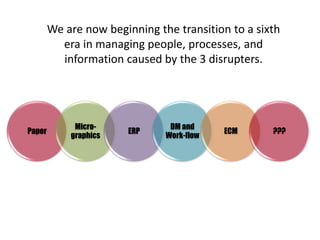 WHY does
“ECM” no
longer seem to
fit?
 