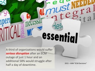 61% of organizations
with ECM systems
have no connection
between those
systems and their
ERP/finance systems.
2015	
  –	
  AIIM	
  “ECM	
  Decisions”	
  
 