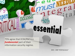 Only 39% have some
degree of mobile
access to their ECM
systems.
2015	
  –	
  AIIM	
  “ECM	
  Decisions”	
  
 