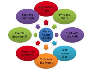 32	
  
Source:	
  	
  IBM	
  Insight	
  Conference	
  
Content and Information Management
are key to turning Digital Disruption into
Digital Opportunity.
 