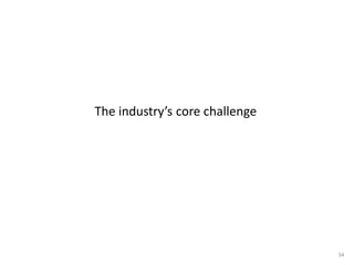 34	
  
RESOURCE CHECKLIST
(all free; just click on them!)
The Digital Office: Improving
the Way we Work
What Will it Take to be a
NextGen InfoPro?
Paper-Free Progress:
Measuring Outcomes
 