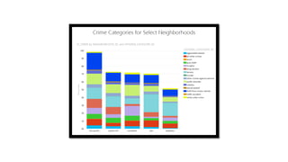 Where is crime growing fastest in Denver Colorado