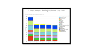 Where is crime growing fastest in Denver Colorado