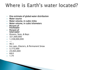 Where is earth's water located | PPTX