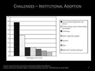 CHALLENGES – INSTITUTIONAL ADOPTION
Source: Hannah Forsyth, Jenny Pizzica, Ruth Laxton & Mary Jane Mahony
Faculty of Education and Social Work , University of Sydney , Australia. Published online: 04 Jan 2010. 25
 