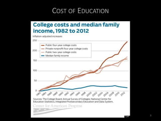 COST OF EDUCATION
3
 