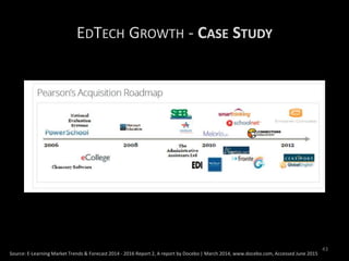 EDTECH GROWTH - CASE STUDY
Source: E-Learning Market Trends & Forecast 2014 - 2016 Report 2, A report by Docebo | March 2014, www.docebo.com, Accessed June 2015
43
 