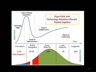 http://www.kurtsoeser.at/wp-content/uploads/2013/10/technology-adoption.png
2.5% 13.5% 34% 34 16%
47
 