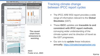 Where is global warming in relation to the long-term temperature goal ...