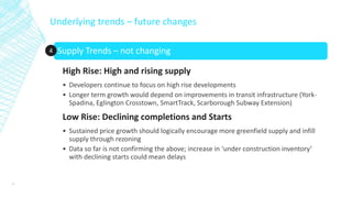 Where is it heading? GTA Residential Real Estate | PPTX