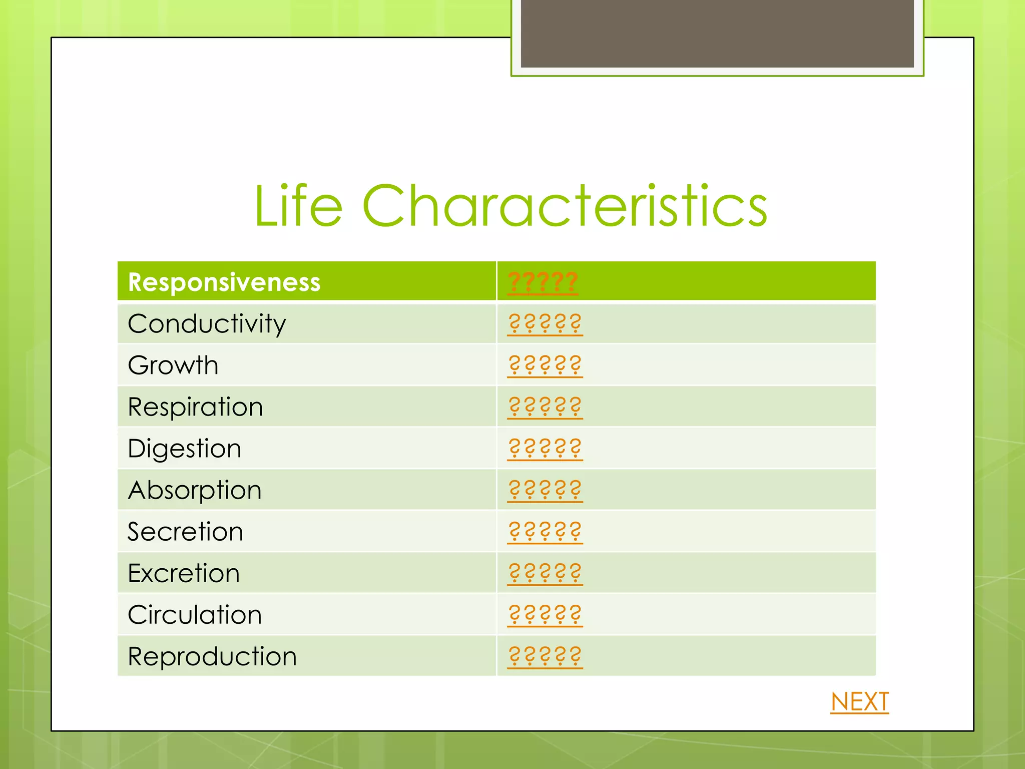 Life Characteristics
Responsiveness       ?????
Conductivity         ?????
Growth               ?????
Respiration          ?????
Digestion            ?????
Absorption           ?????
Secretion            ?????
Excretion            ?????
Circulation          ?????
Reproduction         ?????
                                   NEXT
 