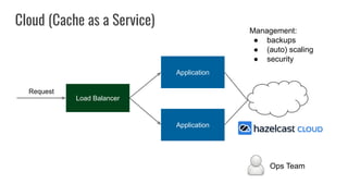 Application
Load Balancer
Application
Request
Cloud (Cache as a Service)
Management:
● backups
● (auto) scaling
● security
Ops Team
 