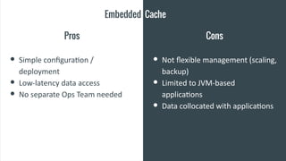 Embedded Cache
Pros Cons
● Simple configuration /
deployment
● Low-latency data access
● No separate Ops Team needed
● Not flexible management (scaling,
backup)
● Limited to JVM-based
applications
● Data collocated with applications
 