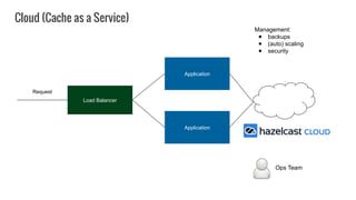 Application
Load Balancer
Application
Request
Cloud (Cache as a Service)
Management:
● backups
● (auto) scaling
● security
Ops Team
 