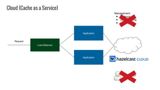 Application
Load Balancer
Application
Request
Cloud (Cache as a Service)
Management:
● backups
● (auto) scaling
● security
Ops Team
 