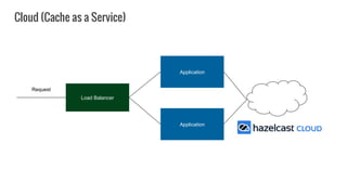 Application
Load Balancer
Application
Request
Cloud (Cache as a Service)
 