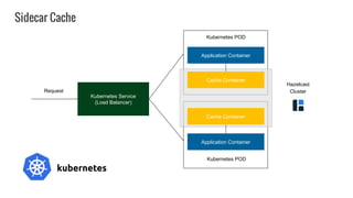 Kubernetes Service
(Load Balancer)
Request
Kubernetes POD
Application Container
Cache Container
Application Container
Cache Container
Kubernetes POD
Sidecar Cache
Hazelcast
Cluster
 
