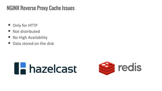 NGINX Reverse Proxy Cache Issues
● Only for HTTP
● Not distributed
● No High Availability
● Data stored on the disk
 